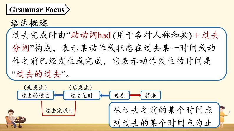 人教英语九下Unit12第3课时(SectionA Grammar Focus-4c)第7页
