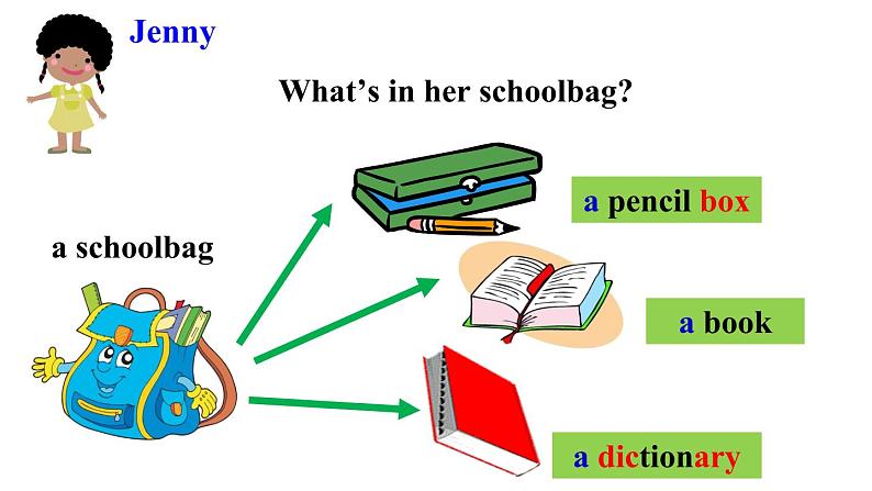 2021-2022学年人教版七年级英语上册Unit 3 Is this your pencil Section A 1a-1c 课件第4页