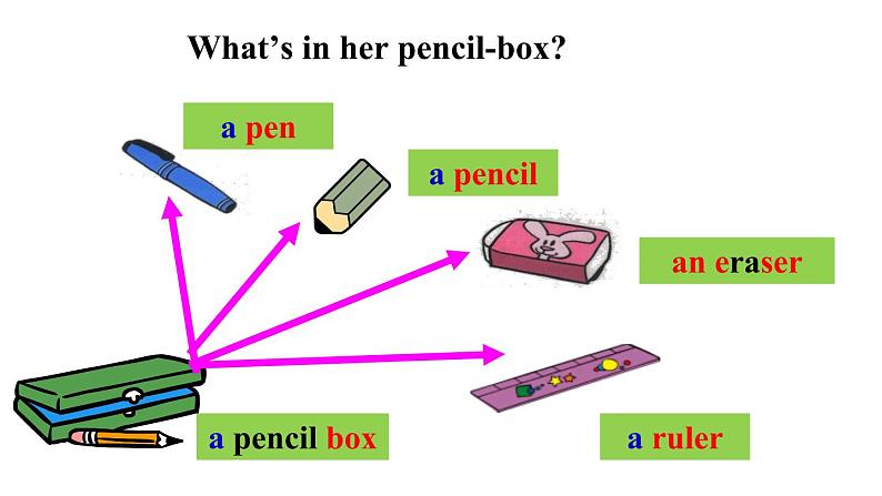 2021-2022学年人教版七年级英语上册Unit 3 Is this your pencil Section A 1a-1c 课件第5页