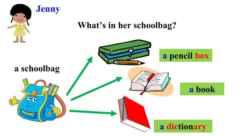 Unit 3  Is this your pencil Section A 1a-1c 课件2021-2022学年人教版七年级英语上册04