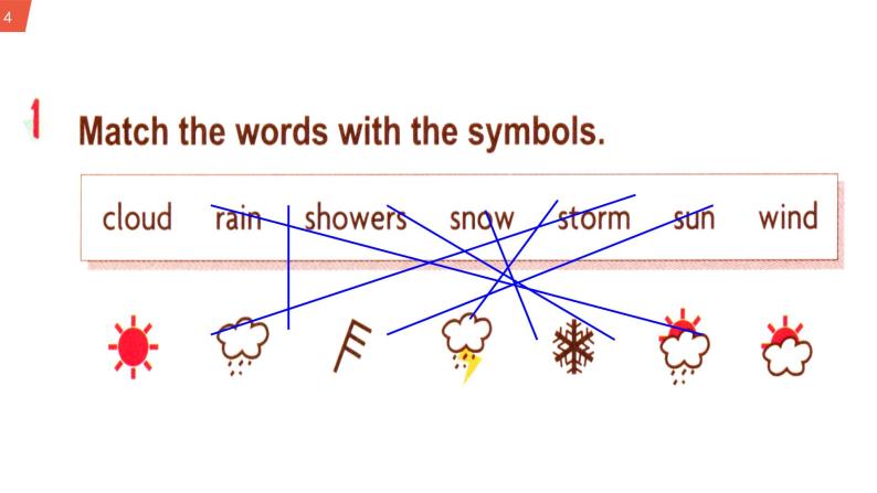 初中英语 外研（新标准）版 八年级上册Module 10 The weather Unit 1 It might snow课件+教案+同步练习（含答案）04