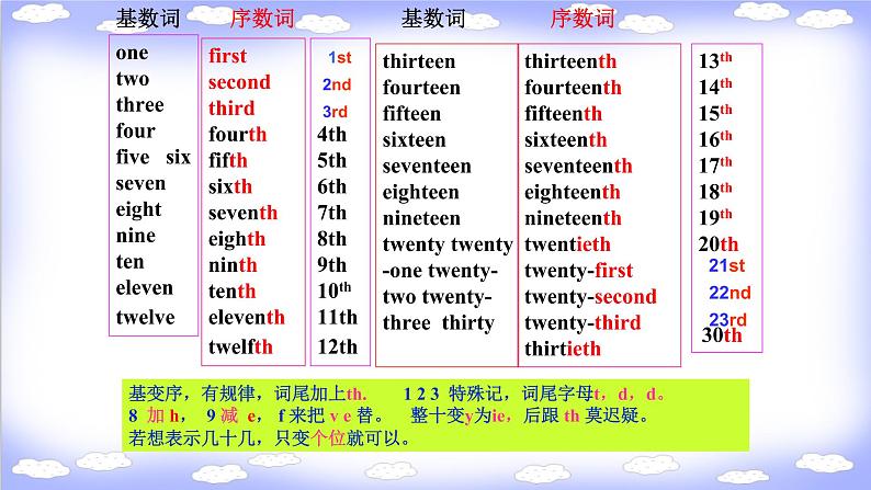 _Unit8 SectionA 1a-1c 课件2021-2022学年人教版英语七年级上册第7页