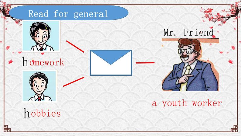 Unit3 Reading1课件-2021-2022学年牛津译林版九年级英语上册第4页