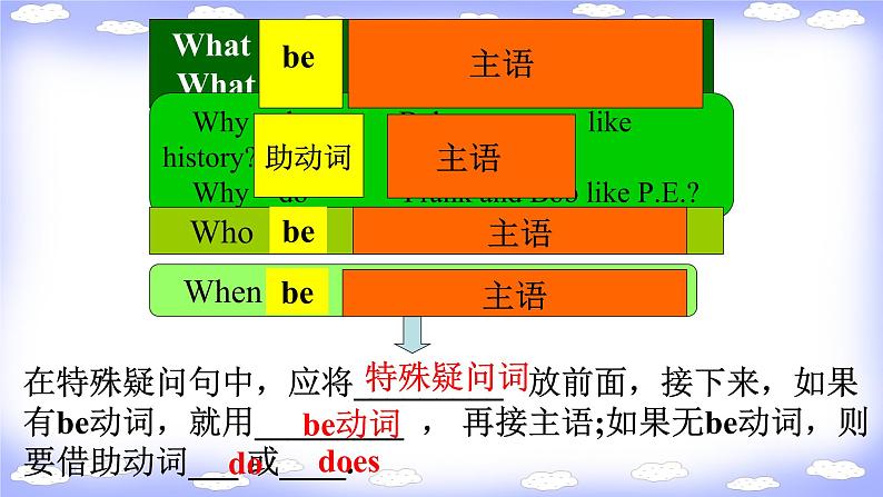 Unit9 Grammar focus 课件2021-2022学年人教新目标七年级上册第8页