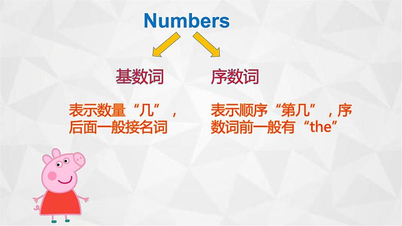 2021年人教版九年级英语复习 走进数词的世界课件PPT第3页