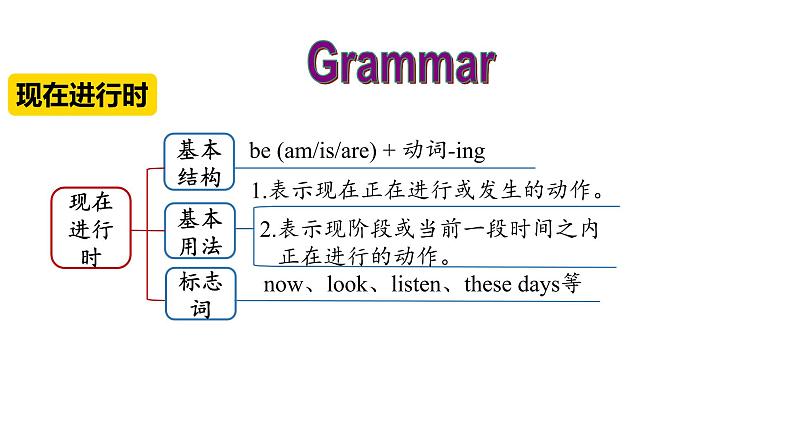 Unit 13 Section A(Grammar Focus-4c)课件 2021-2022学年人教版九年级英语全册第6页