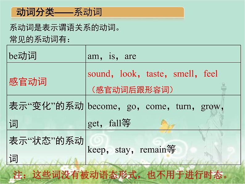 2021年人教版九年级英语 中考英语专项复习 --动词分类课件第4页
