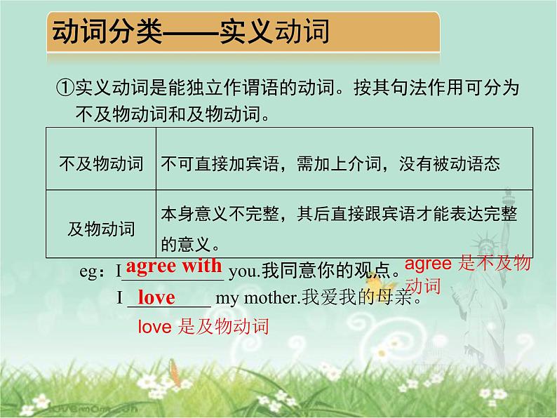 2021年人教版九年级英语 中考英语专项复习 --动词分类课件第6页