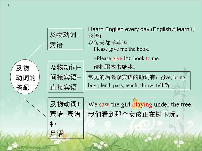 2021年人教版九年级英语 中考英语专项复习 --动词分类课件第7页