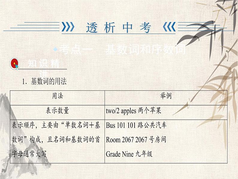 2021绵阳中考英语复习课件:第2篇 1 专题3 数 词(共25张PPT)02