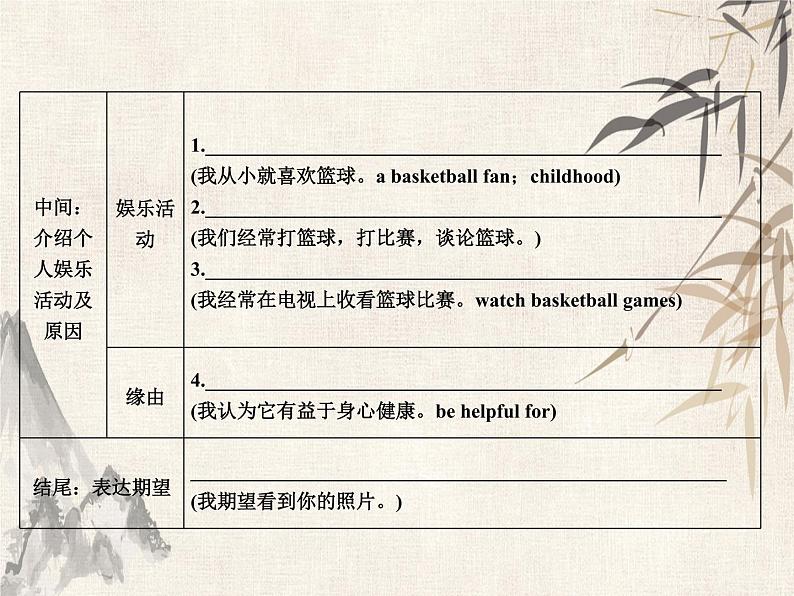 2021届宁波中考英语复习常考话题写作课件:话题3 兴趣爱好 (共24张PPT)第7页