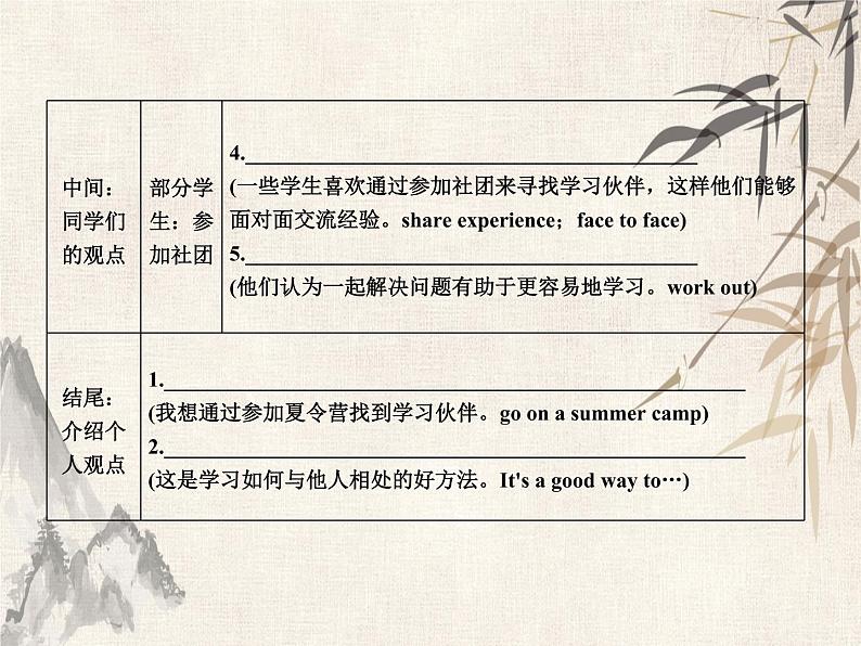 2021届宁波中考英语复习常考话题写作课件:话题9 学会学习 (共26张PPT)第6页
