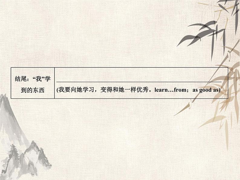 2021届宁波中考英语复习常考话题写作课件:话题1 个人情况 (共28张PPT)第6页