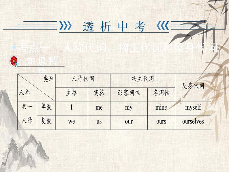 2021绵阳中考英语复习课件:第2篇 1 专题4 代 词(共36张PPT)第2页