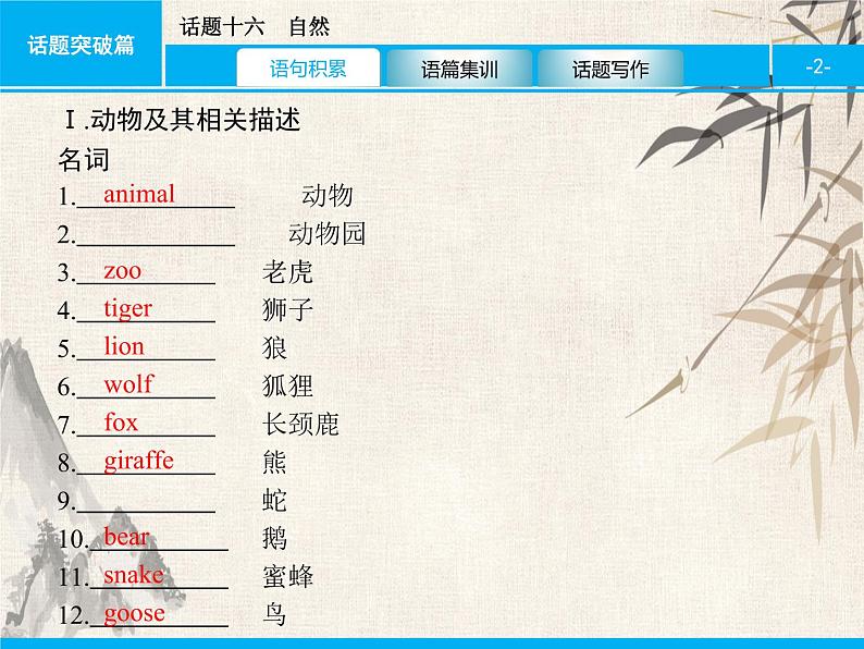 2021中考英语复习课件:话题十六 自然(共38张PPT)第2页