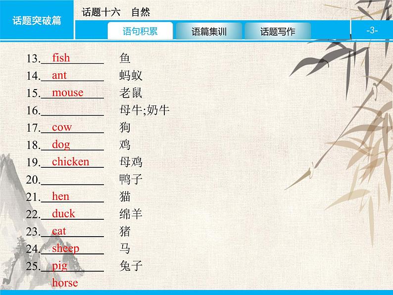 2021中考英语复习课件:话题十六 自然(共38张PPT)第3页
