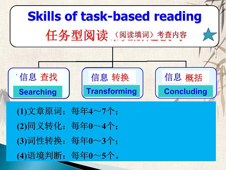 2021届英语中考专项复习:阅读填词教学课件 (共37张PPT)第4页