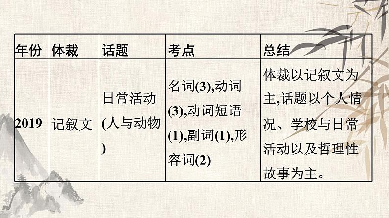 2021年广东中考英语复习课件:题型训练 第二节 完形填空(共90张PPT)第7页