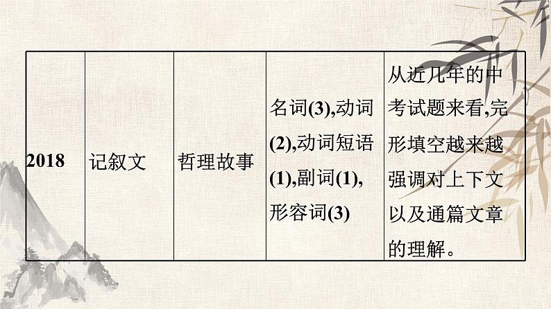 2021年广东中考英语复习课件:题型训练 第二节 完形填空(共90张PPT)第8页