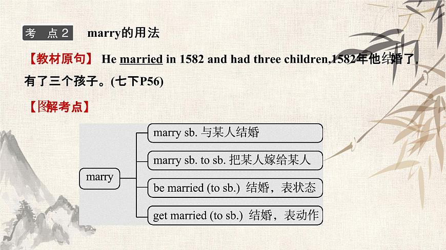2021年春外研版英語中考復習第一輪知識點強化課件 8 七年級下冊 Modules 9~12第6頁