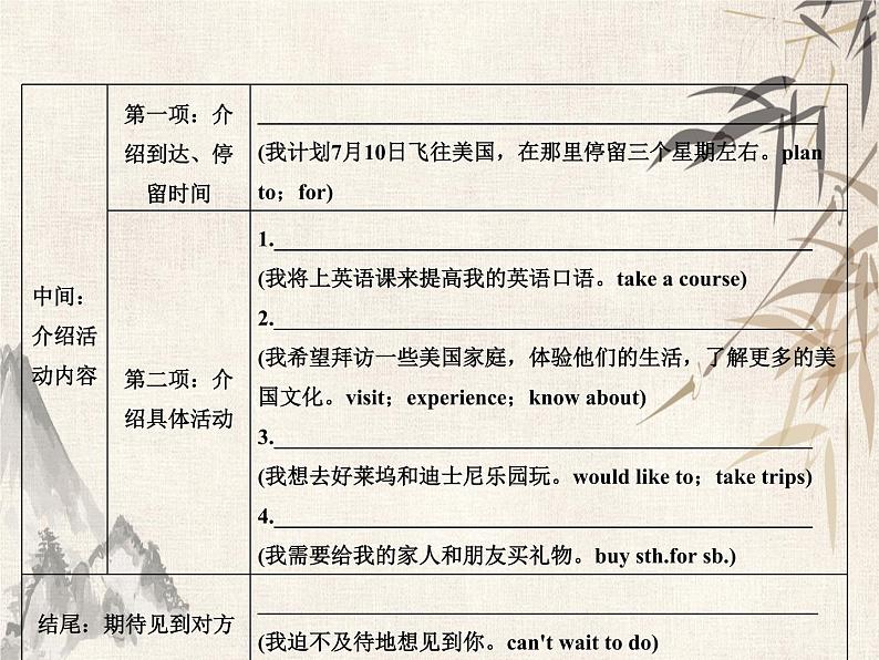 2021届宁波中考英语复习常考话题写作课件:话题4 计划与安排 (共27张PPT)第6页