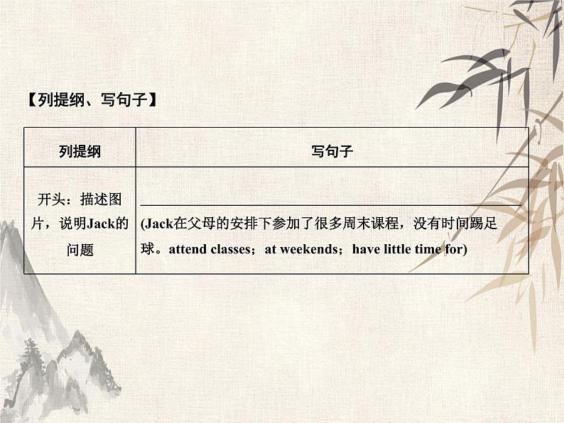 2021届宁波中考英语复习常考话题写作课件:话题7 观点阐述 (共23张PPT)06