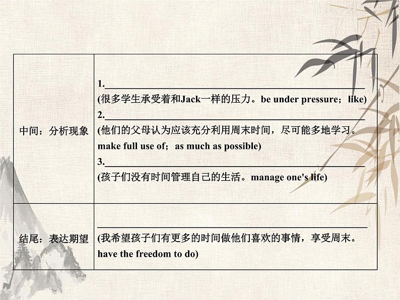 2021届宁波中考英语复习常考话题写作课件:话题7 观点阐述 (共23张PPT)07