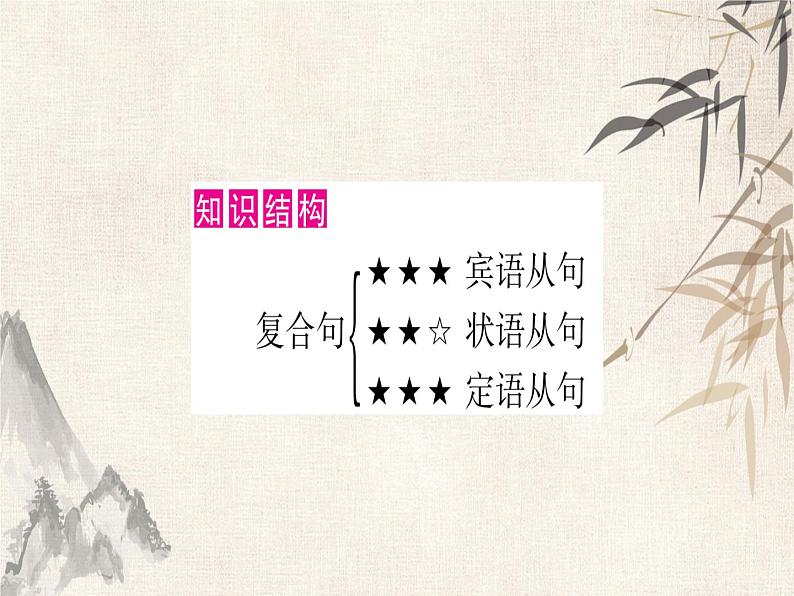 牛津译林版中考英语(广西)总复习课件:专题突破12 复合句(共50张PPT)第3页