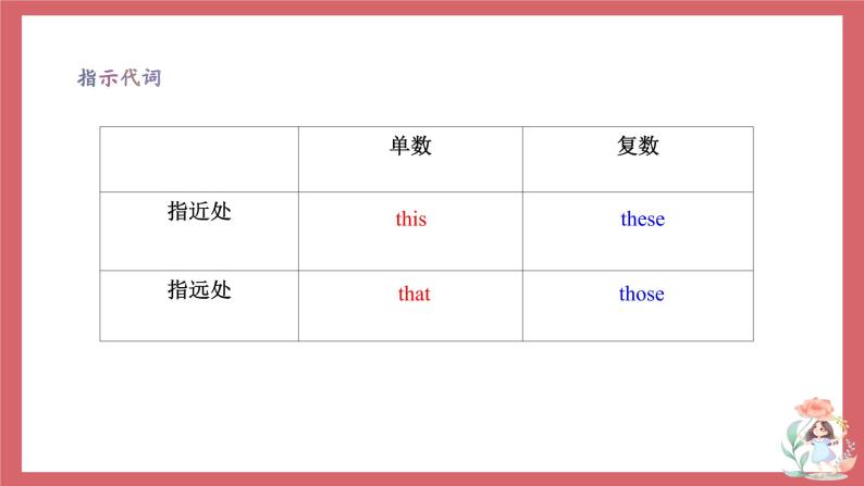 2021-2022学年初中英语七年级上册外研版 Module 3 Unit 3 Language in use课件(1)03