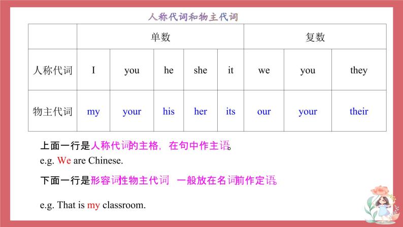 2021-2022学年初中英语七年级上册外研版 Module 3 Unit 3 Language in use课件(1)06