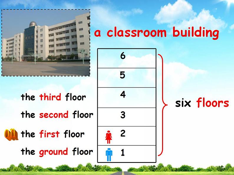 2021年初中英语牛津译林版(2012)七年级上册 Unit3 Welcome to our school Reading1 课件08