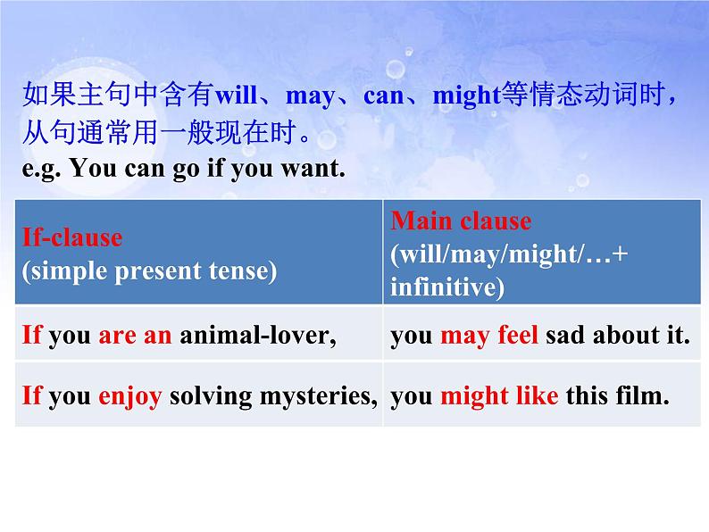 Unit 6 Grammar课件2021-2022学年牛津译林版九年级上册第5页