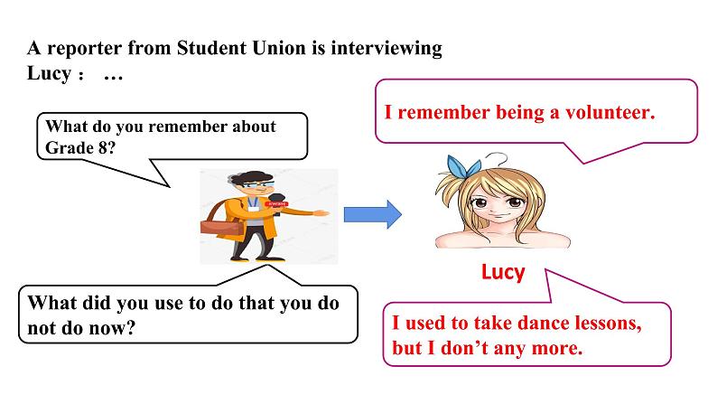 Unit 14 I remember meeting all of you in Grade 7 SectionA Grammar Focus-4b课件PPT08