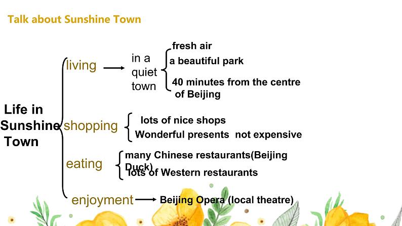 牛津译林版英语七下Unit3 welcometo sunshine第三课时Reading2课件+教案06
