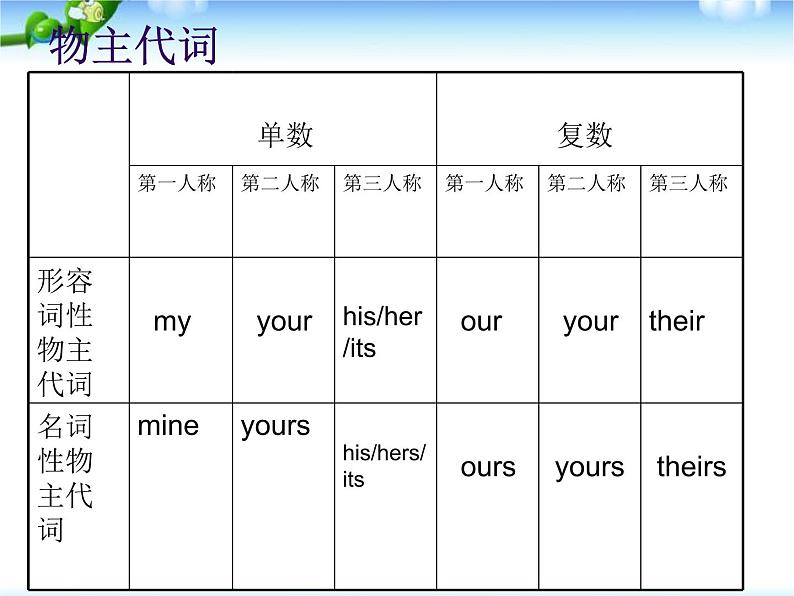 中考英语总复习词汇语法练习知识完美版课件PPT第6页