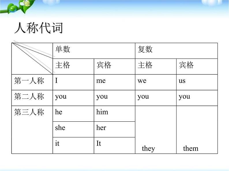中考英语总复习词汇语法练习知识完美版课件PPT第7页