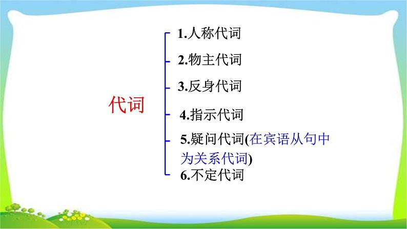 中考英语总复习代词优质 课件第2页