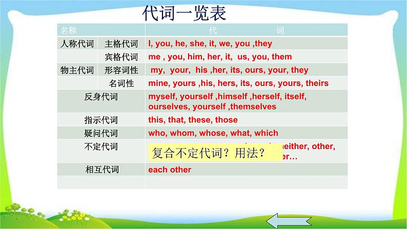 中考英语总复习代词优质 课件第3页