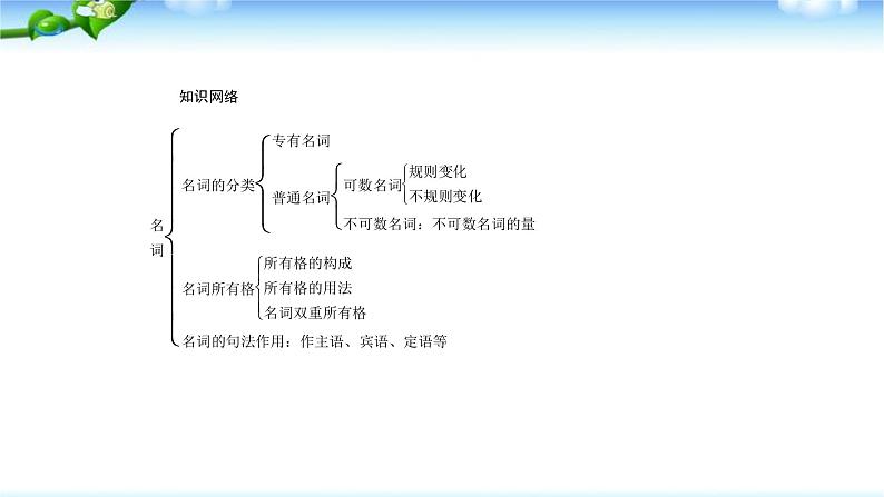 中考英语总复习名词优质 课件第5页