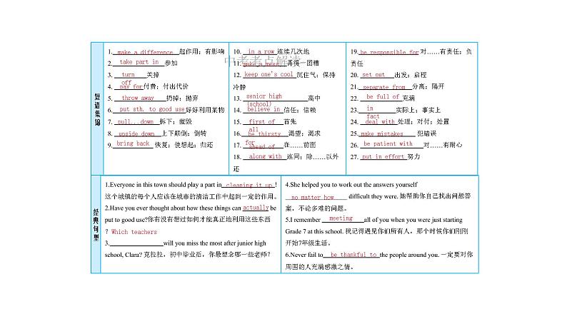 人教版新目标版中考英语复习九年级全册Units13-14优质课件PPT第3页