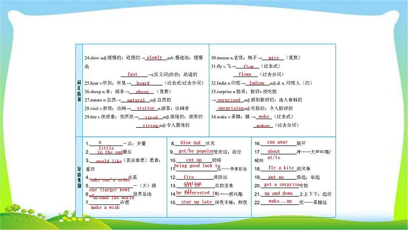人教版新目标版中考英语复习七年级下册Units9-12优质课件PPT第3页