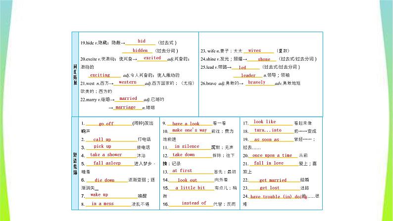 人教版新目标中考英语八下Units5-6优质课件PPT第3页