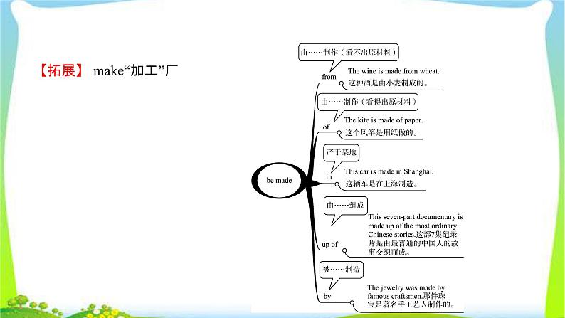 人教版英语中考总复习九年级Units5~6完美课件PPT04