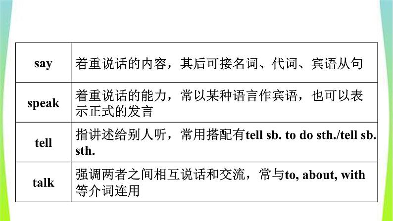人教版英语中考总复习七年级下册Units1~6完美课件PPT第3页