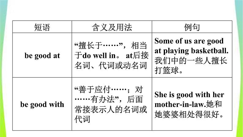 人教版英语中考总复习七年级下册Units1~6完美课件PPT第6页