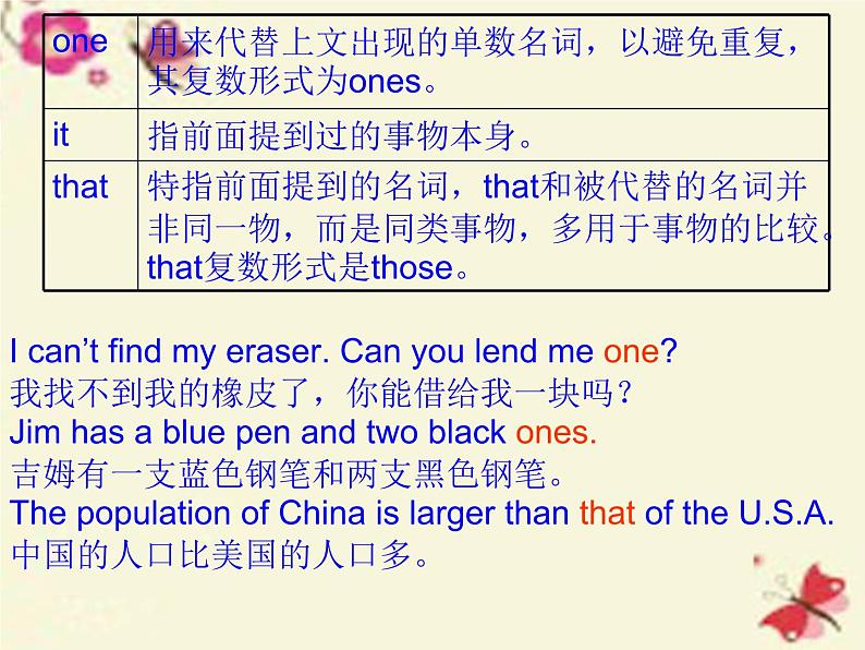 八年级英语上册 Unit 1 Lesson 2 Many Faces, One Picture课件 (新版)冀教版08
