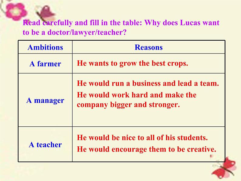 八年级英语上册 Unit 5 Lesson 28 Rich or PoorIt Doesn’t Matter课件 (新版)冀教版第7页