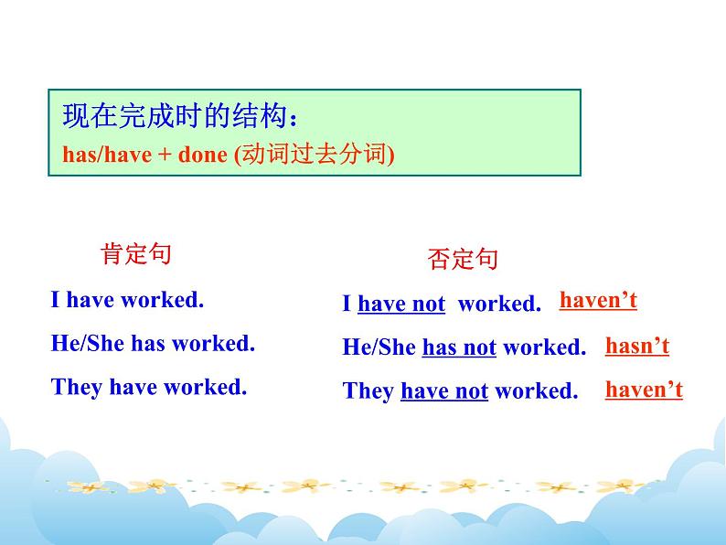 外研版新标准八下英语Module 3 Unit 3Language in use课件第6页