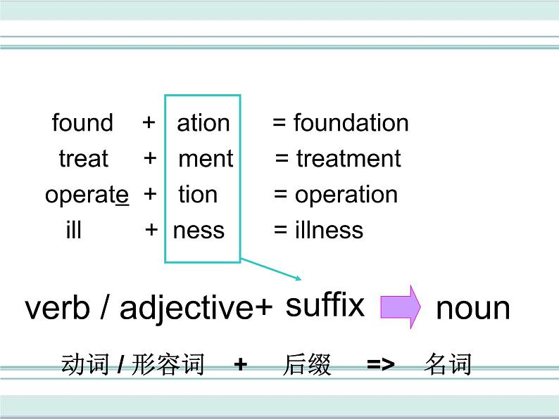 牛津译林版英语八下 Unit 7 International charities 课件4第5页