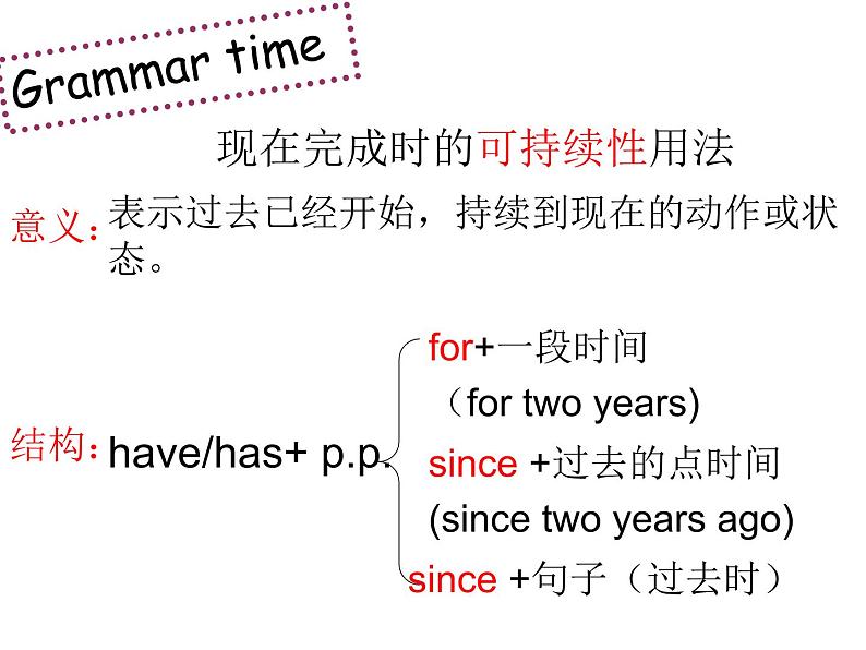 Unit 10 Section A Grammar focus - 4c课件 2020—2021学年人教版英语八年级下册第1页